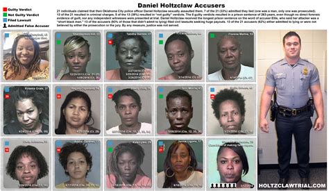 Daniel Holtzclaws accusers. - Picture | eBaum's World