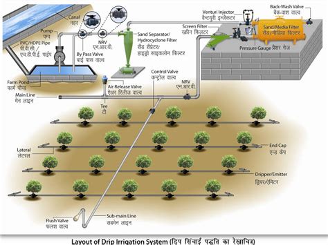 Electrical conduit pipes - Drip irrigation system manufacturers: Drip ...