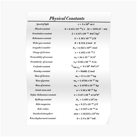 "Physical Constants" Poster for Sale by ScienceCorner | Redbubble