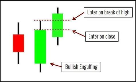 Popgun Bar Pattern Trading Setup Trading Setups Review, 50% OFF