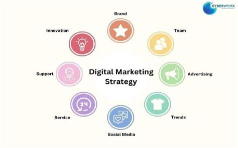 Digital Marketing- Strategies Of Digital Marketing. | by Karthik C | Medium