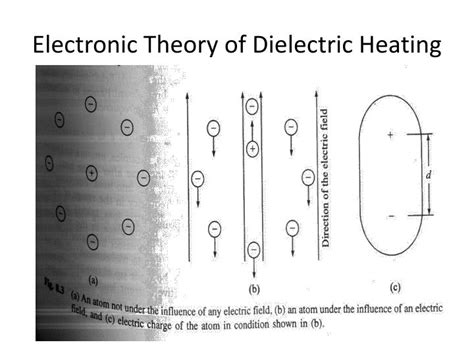 PPT - Dielectric Heating PowerPoint Presentation - ID:6975558