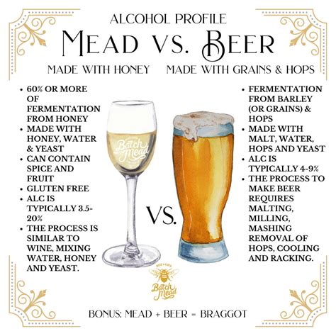 Mead vs. Beer - Is There a Difference? – Batch Mead