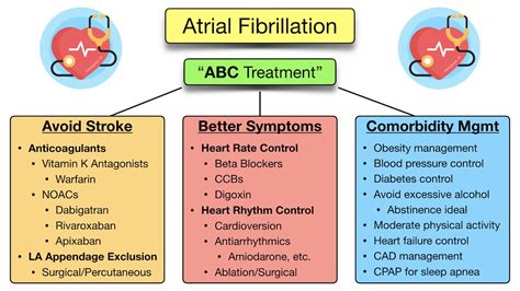 New Treatment For Atrial Fibrillation 2024 - Eleni Saidee