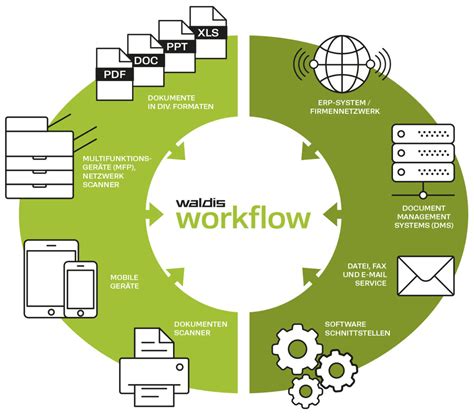 Document Management Workflow - Waldis