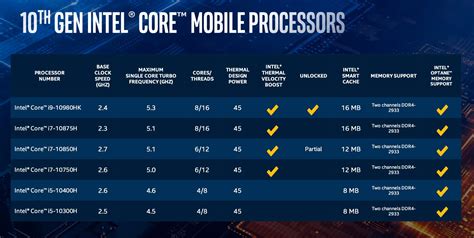 LaptopMedia » Intel Core i7-10750H vs Core i7-9750H – just a refresh