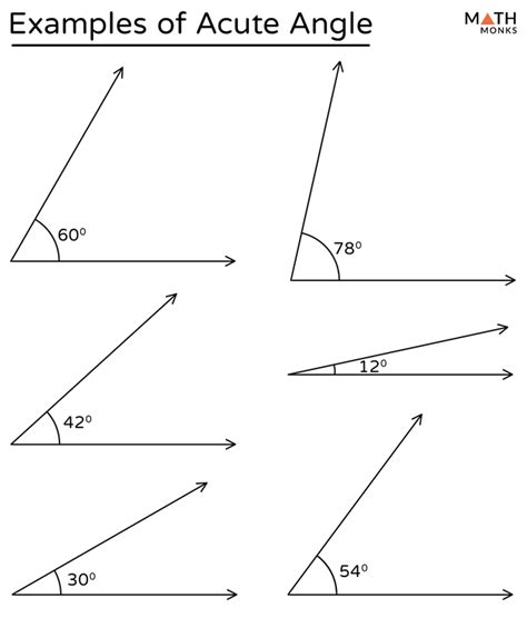 Acute Angle – Definition with Examples