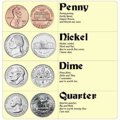 8 Best Images of Free Printable Chart Money Value - Coin Value Chart ...