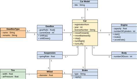 Free Class Diagram Examples