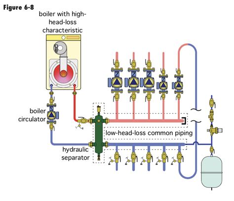 Diy radiant... — Heating Help: The Wall