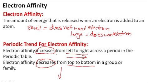 Electron Affinity | CK-12 Foundation