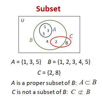 Subsets (video lessons, examples, solutions)