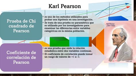 Karl Pearson, biografía y aportes a la estadística - YouTube