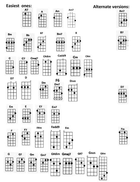 D7 Chord Ukulele Images & Pictures - Becuo