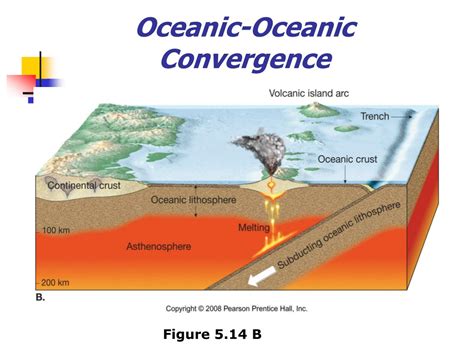 Oceanic Continental Convergent Boundary