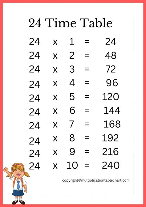 24 Times Table [24 Multiplication Table] Printable Chart