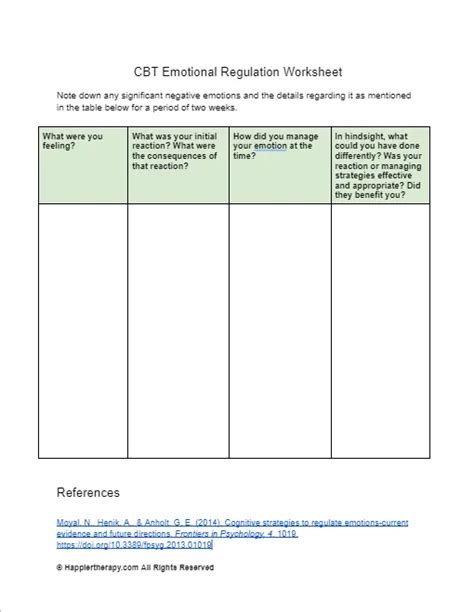 CBT Emotional Regulation Worksheet | HappierTHERAPY