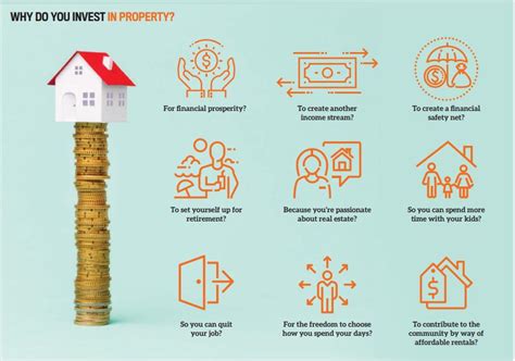 Property investing: What you need to know – Champion Group