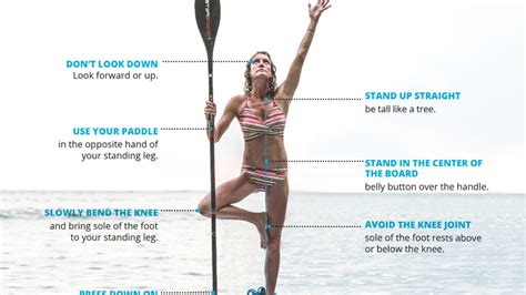 How To Paddle Board » Starboard SUP