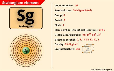 Seaborgium (Sg) - Periodic Table [Element Information & More]