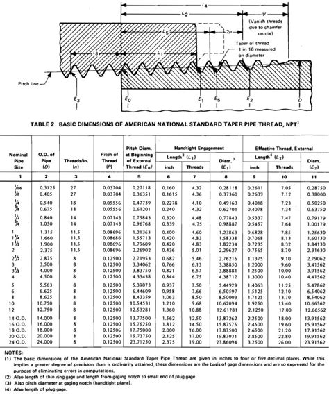 Npt Thread Chart Pdf