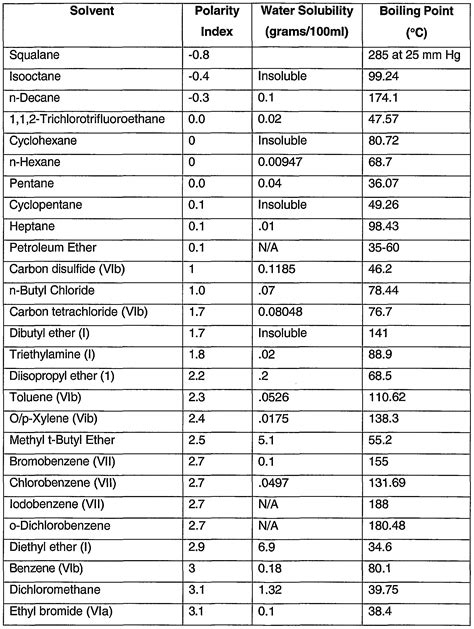 Polarity Index Table - SEO POSITIVO