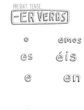 FREE Spanish present tense -ER verb conjugation chart ~No prep -ER verbs