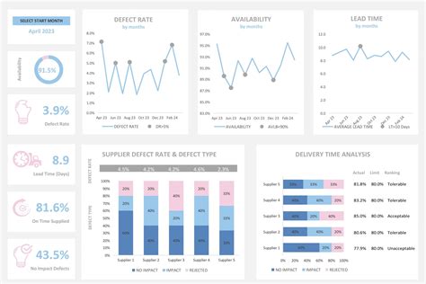 Excel Dashboard Templates Free Download