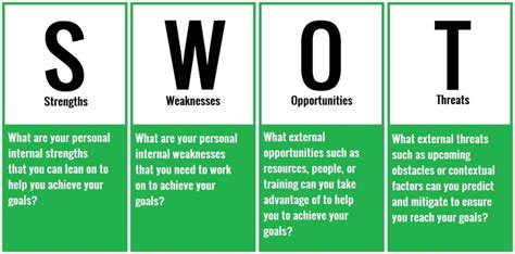 23 Best Personal SWOT Analysis Examples for Students (2024)