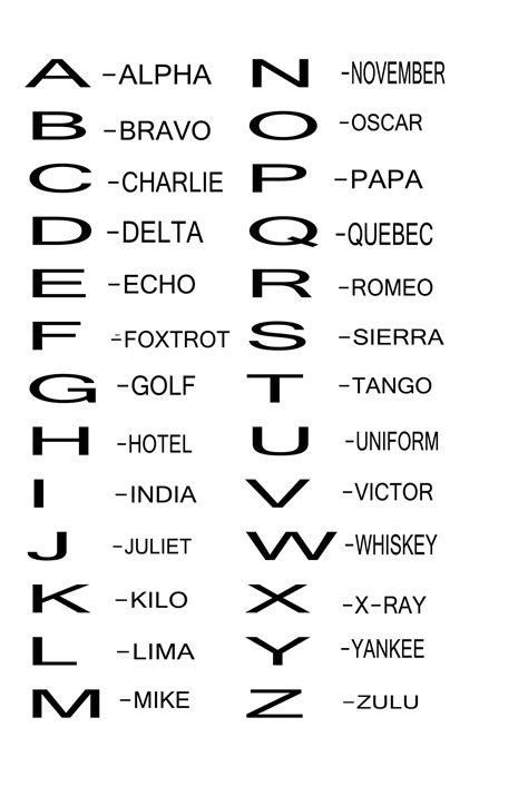 Printable English Phonetic Alphabet