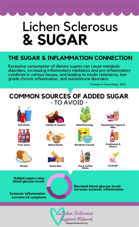 Lichen Sclerosus and Diet: Comprehensive Guide - LSSN