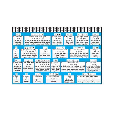 T-194 Spelling Master Chart (Desk Size) – TheTHRASSInstitute