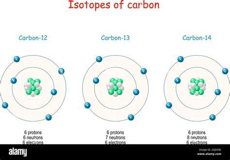 Carbon isotopes Stock Vector Images - Alamy