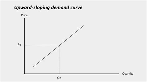 Demand Curve: Types, How to Draw It From a Demand Function — Penpoin.