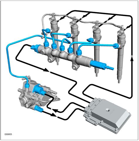 Denso common rail system - Diesel Engines Troubleshooting