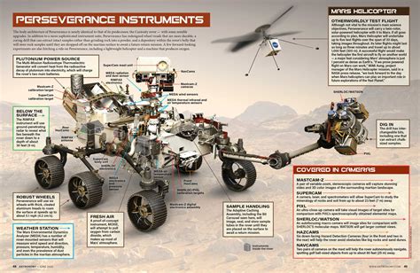 NASA Mars 2020 Perseverance rover launch | human Mars