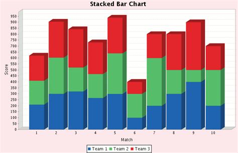 Trend Line On A Stacked Bar Diagram Solved | The Best Porn Website