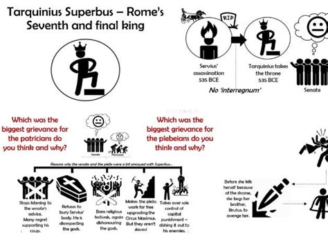 Tarquinius Superbus - The disastrous final king of Rome | Teaching ...