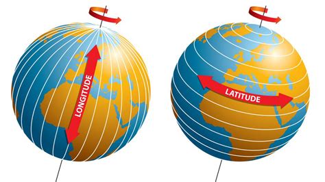 Débats autour de la Longitude et de la Latitude