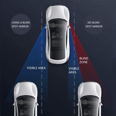 Enhance Road Safety with Blind Spot Mirrors