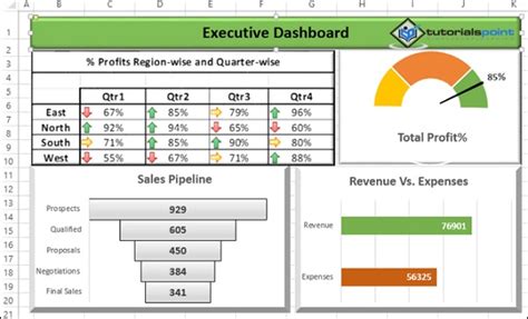 Executive Dashboard Excel Template