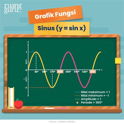 Memahami Fungsi Trigonometri Sederhana | Matematika Kelas 10