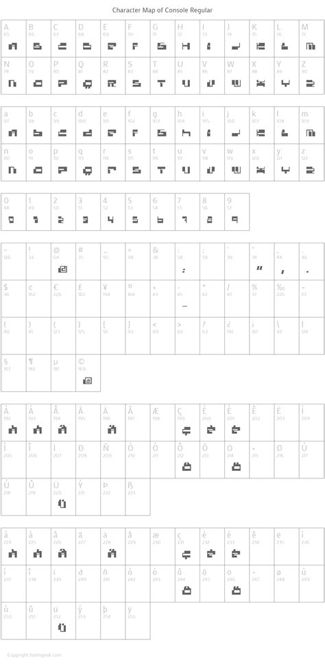 Console Font : Download For Free, View Sample Text, Rating And More On ...