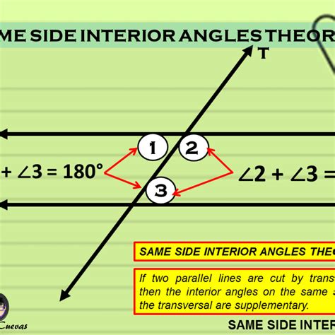 Same Side Interior Angles Examples - A polygon is a closed geometric ...