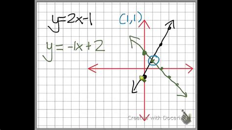 Algebra 1 Graphing Systems of Equations (5-1) - YouTube