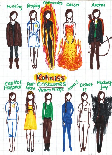 The Hunger Games - Katniss by pebbled on DeviantArt