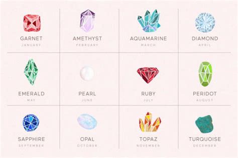 Your Complete Guide To Birthstones By Month + What They Mean ...