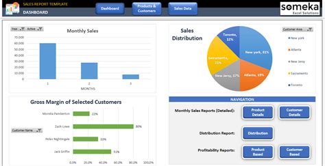 Sales Dashboard Excel Template - Professional Reporting for Managers