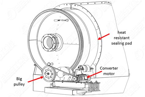 Pyrolysis Reactor - Rotary and Non-rotary Reactor For sale