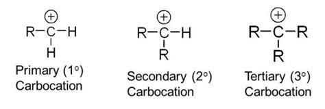 Carbocations - Chemistry, Class 11, Organic Chemistry - Some Basic ...